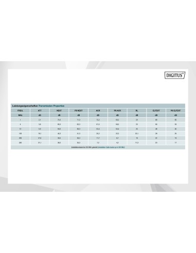 Cable de red instalación de par trenzado Cat 6 F-UTP