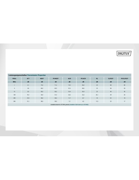 Cable de red instalación de par trenzado Cat 6 F-UTP