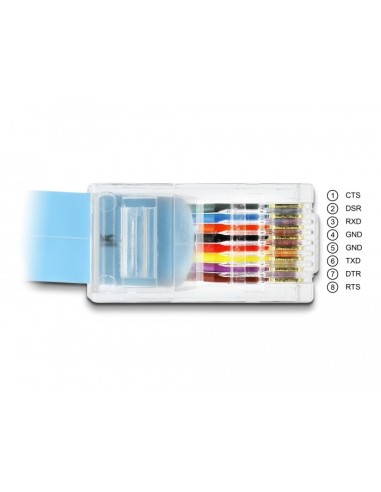 Cable de consola CISCO RJ45 a DB9 macho 1mts