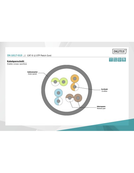 Latiguillo RJ45 CAT6 UTP 1.5mts