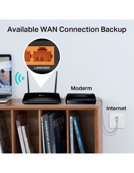 Modem router ARCHER MR200 4G