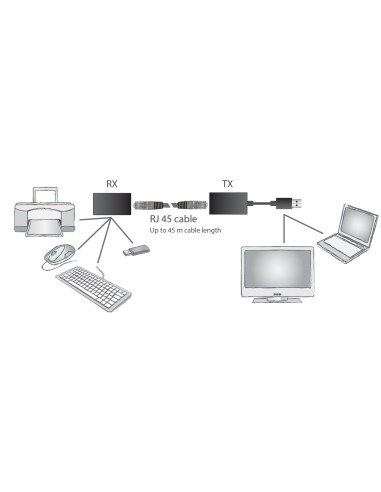 Extensor USB 2.0 hasta 45mts RJ45
