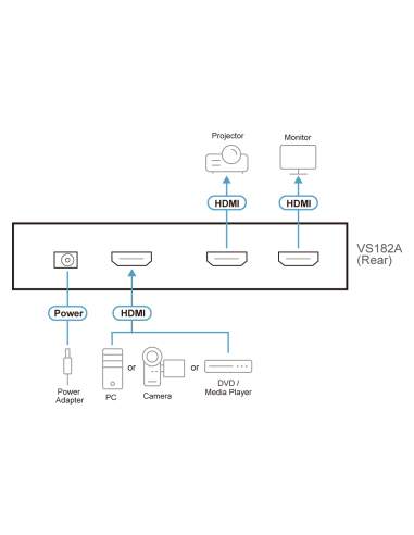 SPLITTER DE VIDEO HDMI 2 PUERTOS 3D, 4K, HDCP