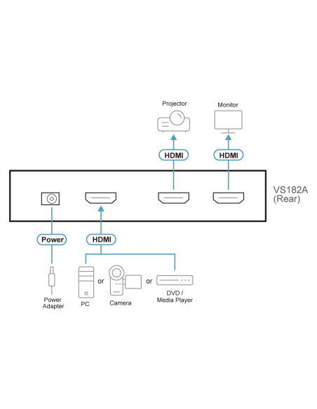 SPLITTER DE VIDEO HDMI 2 PUERTOS 3D, 4K, HDCP