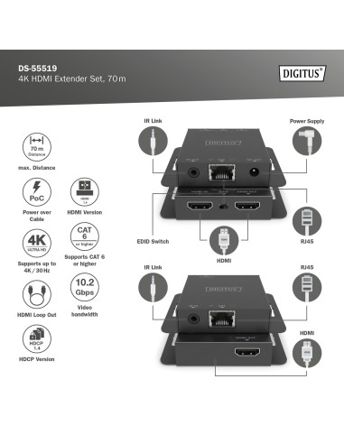 Kit extensor HDMI 4K, 70 m