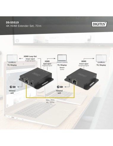Kit extensor HDMI 4K, 70 m