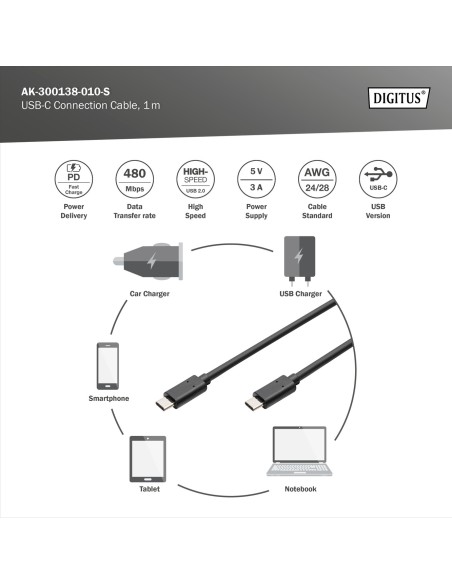 Cable USB Type-C  a Type- C M/M, 1.0m, 3A, 480MB, 2.0