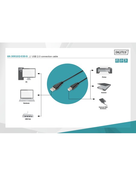 Cable 3mts USB 2.0 tipo A - tipo B Negro