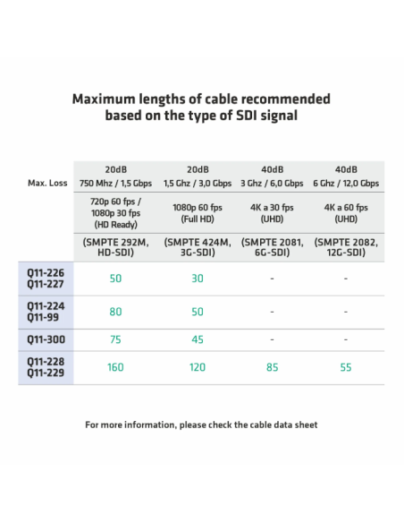 100M. Cable de Vídeo Digital 24AWG + Alimentación 0,75 mm²