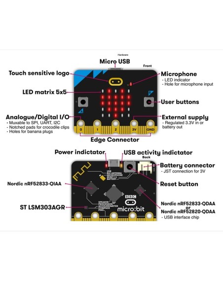 KIT MICRO:BIT GO V2.21-CABLE USB- PORTA PILAS- 2 PILAS AAA