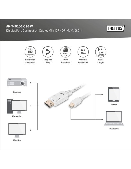 Cable de conexión DisplayPort
