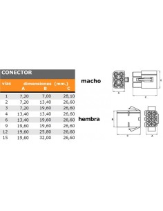 BLISTER CONEXION SER.620 4VIAS 2