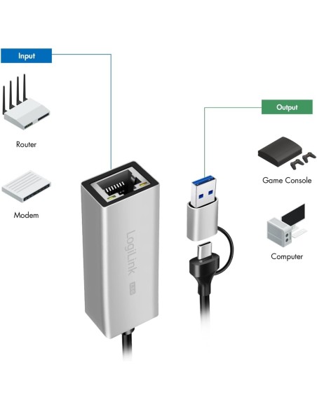 Adaptador de red USB (tipo A y tipo C) a RJ45 2,5G