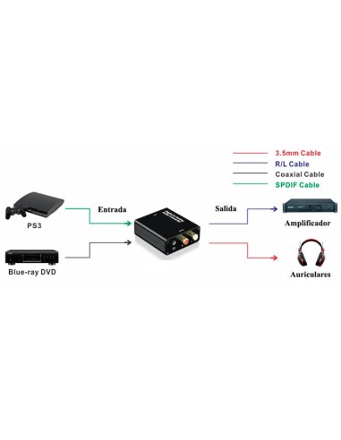 Conversor audio digital & fibra óptica a Audio Analógico & Salida Jack 3.5mm