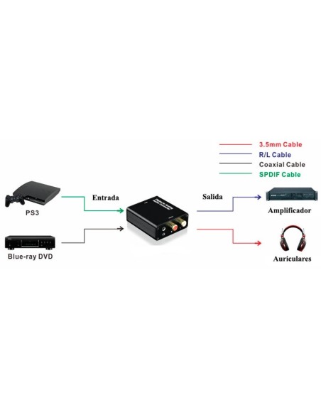 Conversor audio digital & fibra óptica a Audio Analógico & Salida Jack 3.5mm