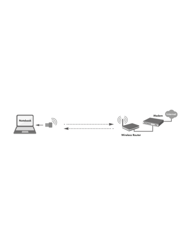 Adaptador nano USB dual WIFI, 600 Mbit/s