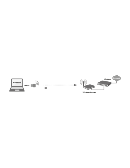 Adaptador nano USB dual WIFI, 600 Mbit/s