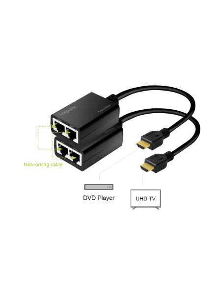 Extensor HDMI RJ45 hasta 30mts 1080p/60Hz