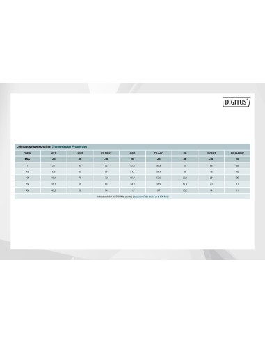 Cable de conexión U/FTP Cat.6A, 100 m, simplex, Eca