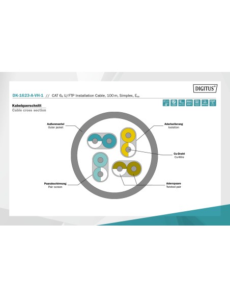 Cable de conexión U/FTP Cat.6A, 100 m, simplex, Eca