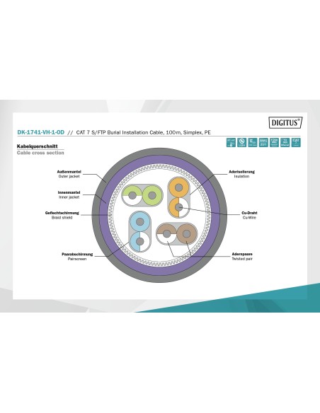 Cable subterráneo Cat.7 S/FTP, 100 m, Simplex, PE