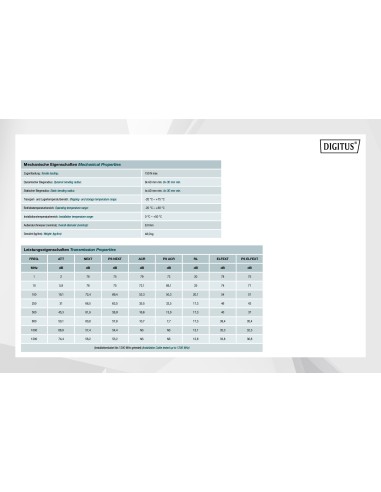 Cable subterráneo Cat.7 S/FTP, 100 m, Simplex, PE