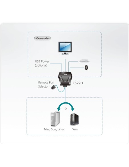 Switch KVM formato cable DVI USB de 2 puertos con selector remoto de puerto