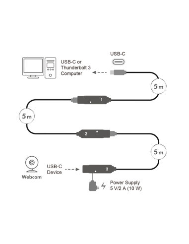 Cable USB-C/M a USB-C/H, amplificador, 5 m