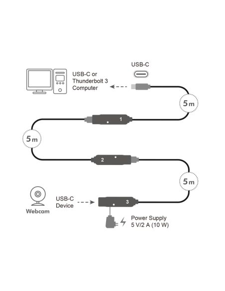 Cable USB-C/M a USB-C/H, amplificador, 5 m