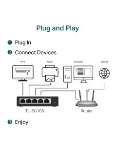 SWITCH TPLINK 5X GIGABIT 2