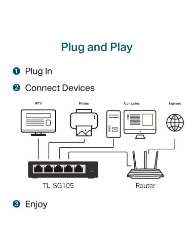 SWITCH TPLINK 5X GIGABIT