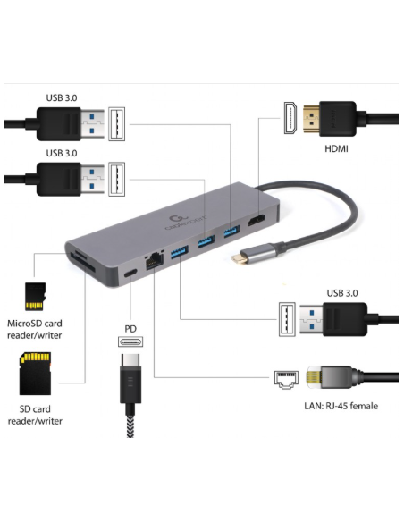 Dock station USB-C