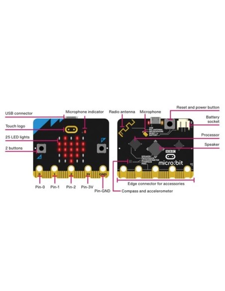 PLACA micro:bit V2.2 individual