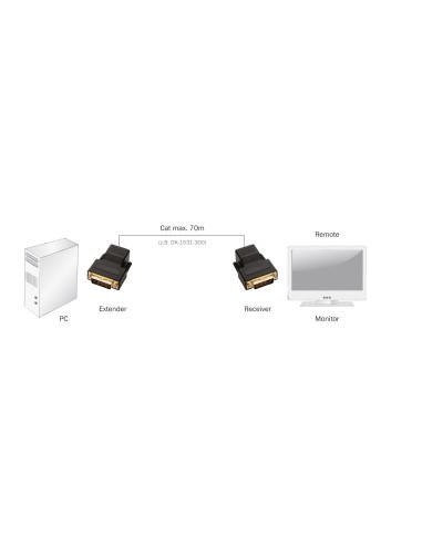 EXTENSOR DVI-D 70MTS RJ45 CAT5