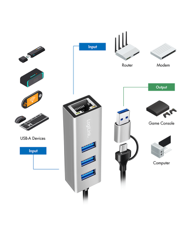 Hub 3x USB+RJ45 / USB-C