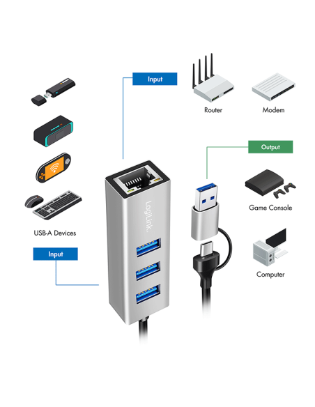 Hub 3x USB+RJ45 / USB-C