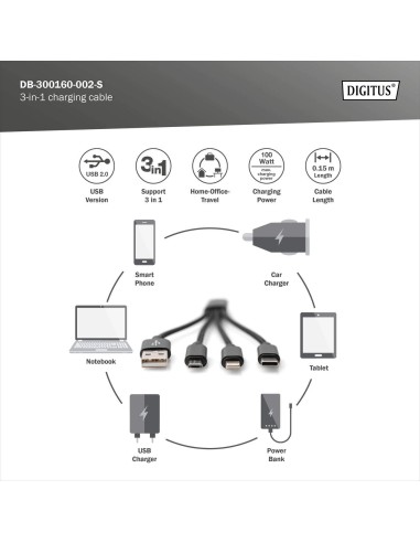 Cable de carga 3 en 1, USB A - Lightning + Micro USB + USB-C