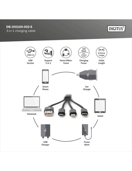 Cable de carga 3 en 1, USB A - Lightning + Micro USB + USB-C