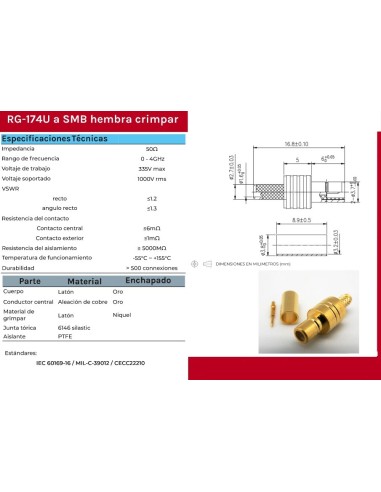 SMB HEMBRA RG174 (PIN MACHO