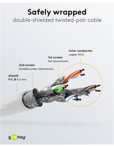 Cable 7,5mts S/STP Cat8 RJ45