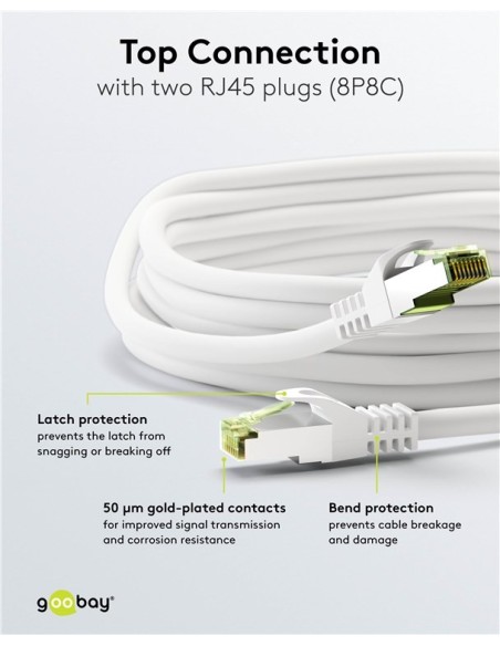 Cable 7,5mts S/STP Cat8 RJ45