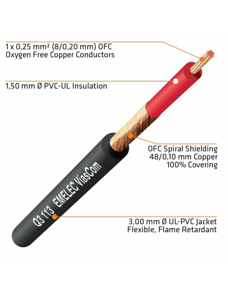 CABLE DE AUDIO NO BALANCEADO 1X0.25mm²