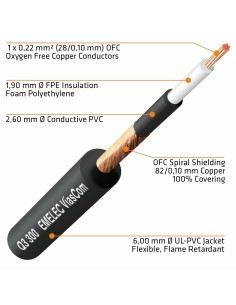 CABLE DE GUITARRA 1X0.22mm² NEGRO-EXTRA FLEXIBLE 2