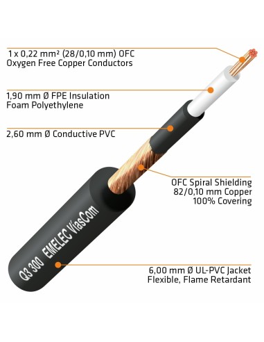 CABLE DE GUITARRA 1X0.22mm² NEGRO-EXTRA FLEXIBLE