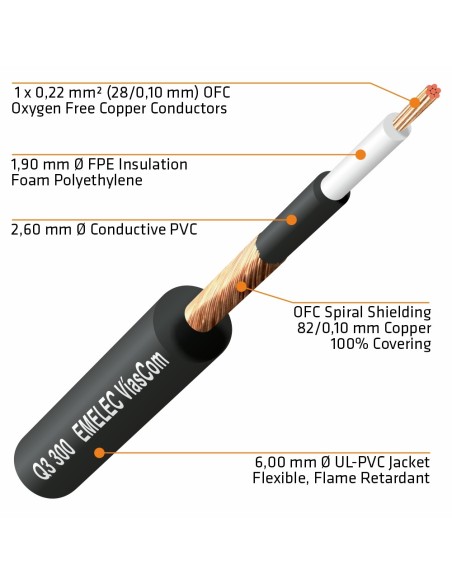 CABLE DE GUITARRA 1X0.22mm² NEGRO-EXTRA FLEXIBLE