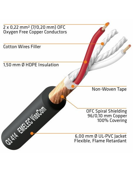 Cable de Audio Analógico Balanceado 2x0.22mm² APANTALLADO
