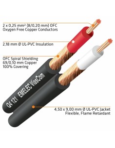CABLE AUDIO PARALELO 2x0.25mm² MALLA ESPIRAL 2
