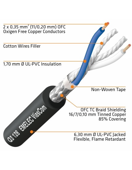 CABLE DE AUDIO BALANCEADO 2x0.35mm² APANTALLADO