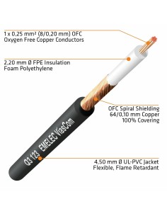 CABLE DE AUDIO 1x0.25mm² APANTALLADO EXTRA FLEXIBLE 2