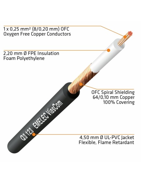CABLE DE AUDIO 1x0.25mm² APANTALLADO EXTRA FLEXIBLE